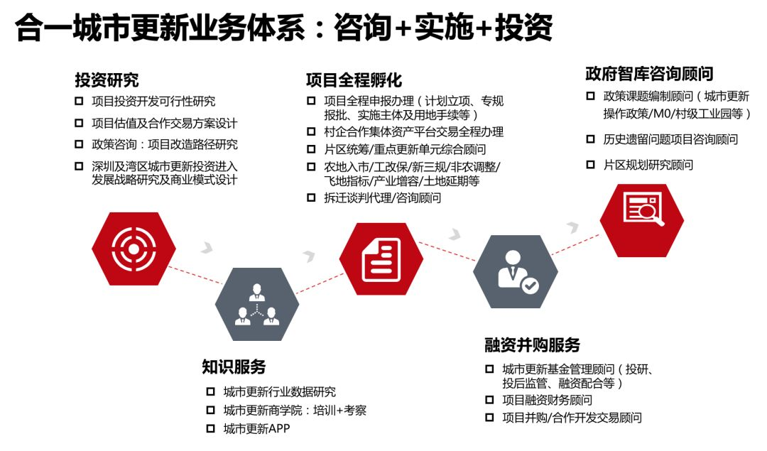 舊改新動向地產(chǎn)明星攜手同，鵬城項目看短度航·合作前瞻