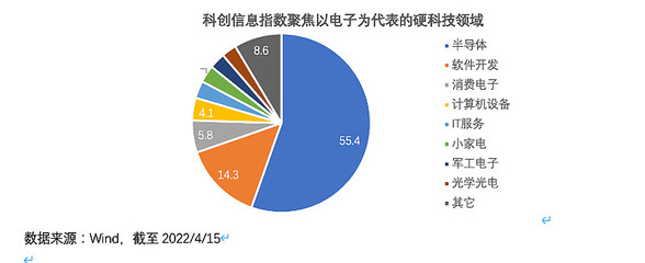 【懸賞188】曬關(guān)注 贏打賞！華安科創(chuàng)信息ETF重磅發(fā)售，掘金硬軟件核心賽道
